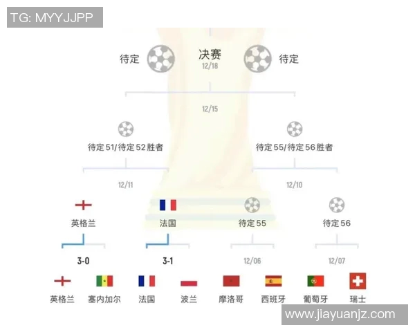 2022世界杯足球赛完整赛程时间安排及赛事亮点解析