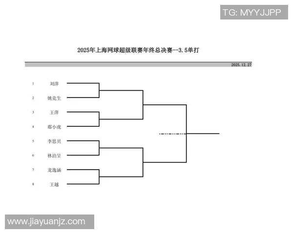 上海网球队以88分领跑挑战赛积分榜展现强劲实力 上海网球队以88分领跑挑战赛积分榜展现强劲实力